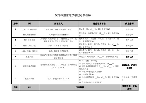 院办档案管理员绩效考核指标