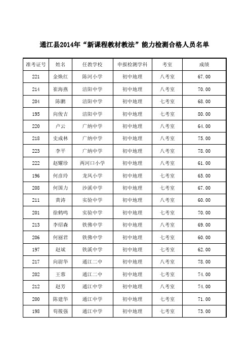 2014年通江县教师教材教法考试成绩