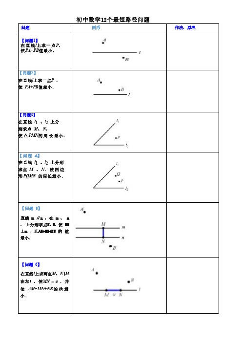 12个最短路径问题精华版