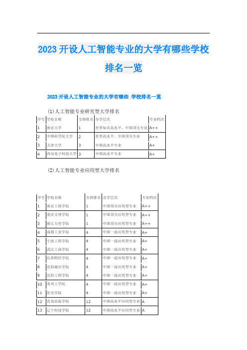 2023开设人工智能专业的大学有哪些学校排名一览