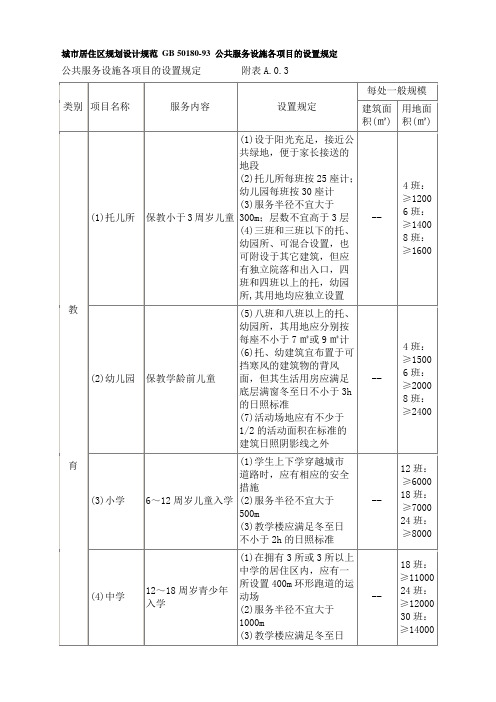 城市居住区规划设计规范 GB 50180-93 公共服务设施各项目的设置规定