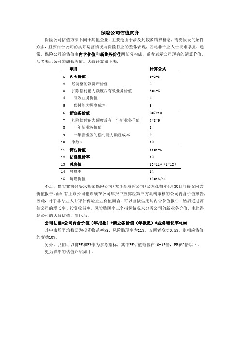 保险公司估值简介