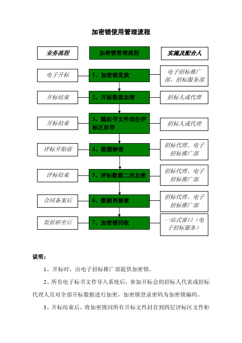 加密锁使用管理流程