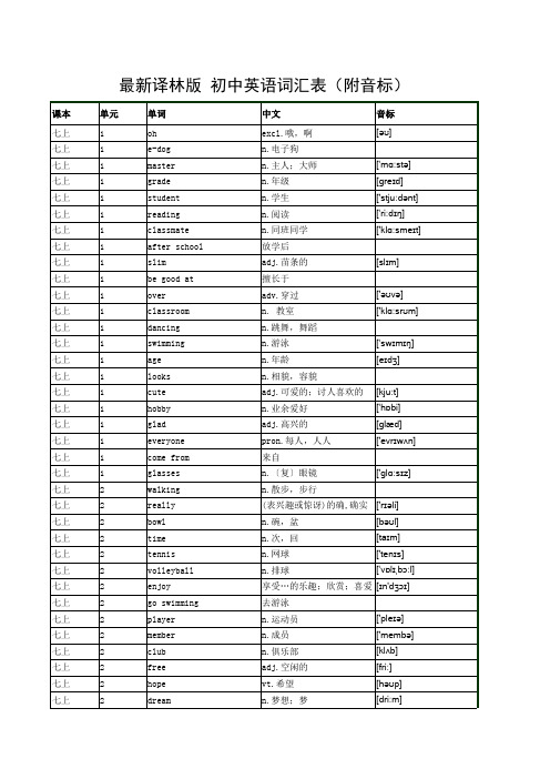 牛津译林版7A-9B英语词汇表(附音标)