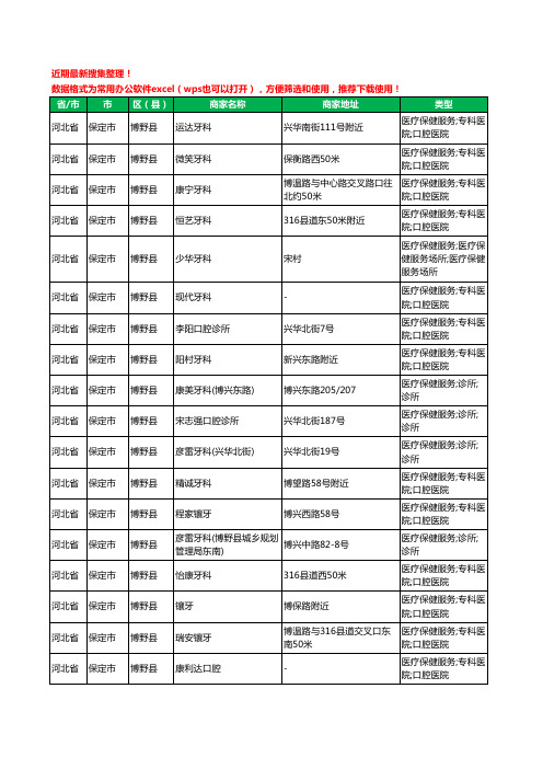 2020新版河北省保定市博野县牙科工商企业公司商家名录名单黄页联系方式大全18家
