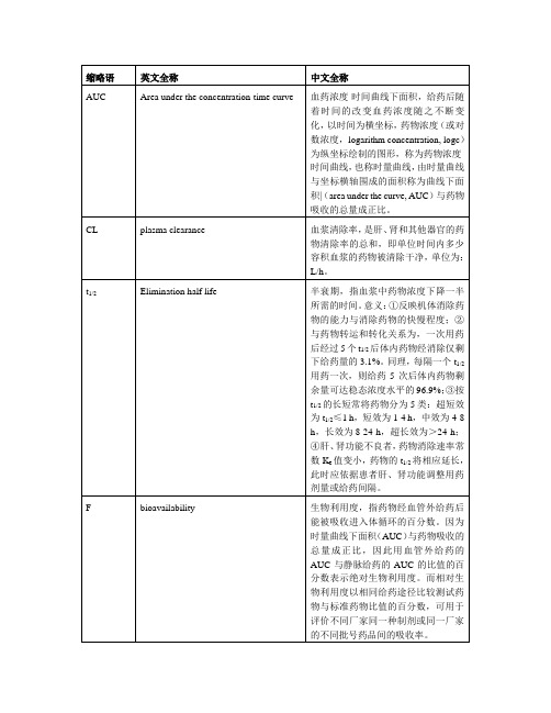 8个常用药代动力学参数