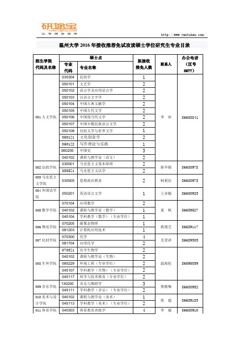 温州大学2016年接收推荐免试攻读硕士学位研究生专业目录