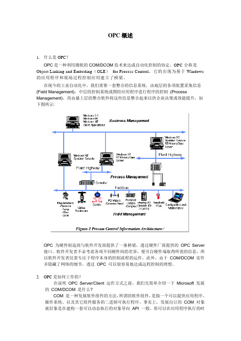 OPC详细说明