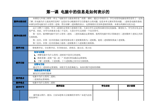 第一课-电脑中的信息是如何表示的