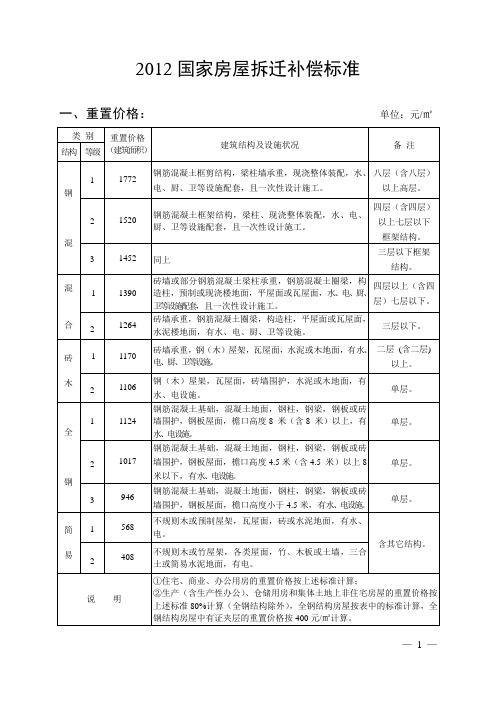 2012国家房屋拆迁补偿标准