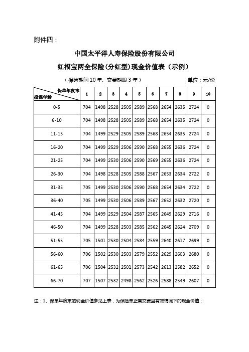 红福宝两全保险(分红型)现金价值表(示例)