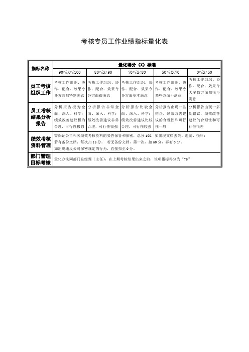 考核专员工作业绩指标量化表