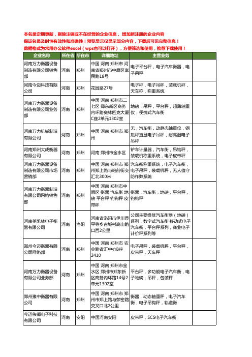 新版河南省汽车秤工商企业公司商家名录名单联系方式大全40家