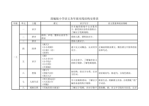 部编版小学语文各年级双线结构安排表