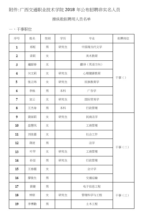 广西交通职业技术学院2018年公布招聘非实名人员