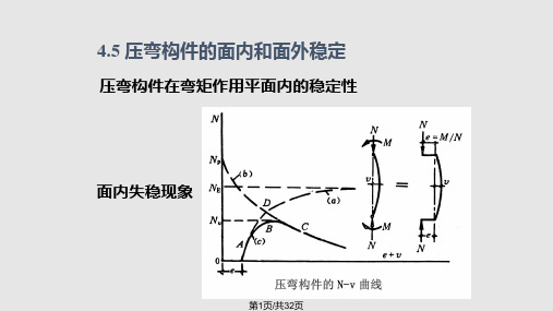 钢结构设计原理 稳定性整体PPT课件