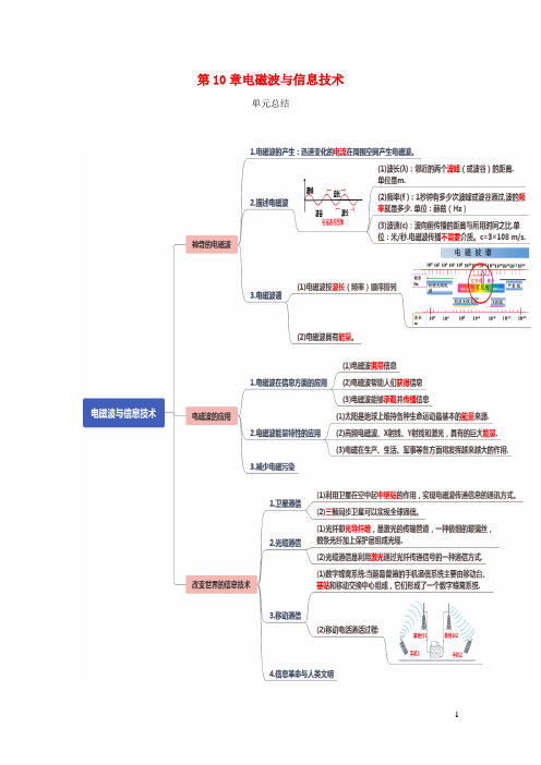 阜城县第一中学九年级物理下册第10章电磁波与信息技术单元总结含解析新版教科版