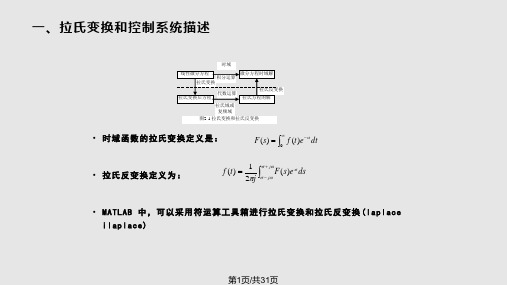 MATLAB语言与应用