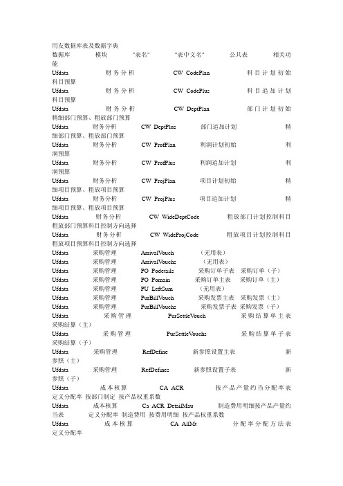 用友数据库表及数据字典