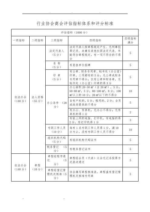 行业协会商会评估指标体系和评分标准