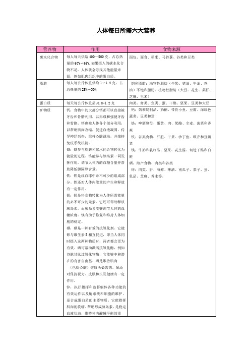 人体每日所需六大营养物质