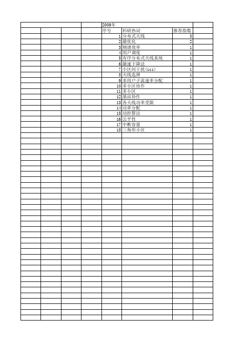 【国家自然科学基金】_多小区协作_基金支持热词逐年推荐_【万方软件创新助手】_20140803