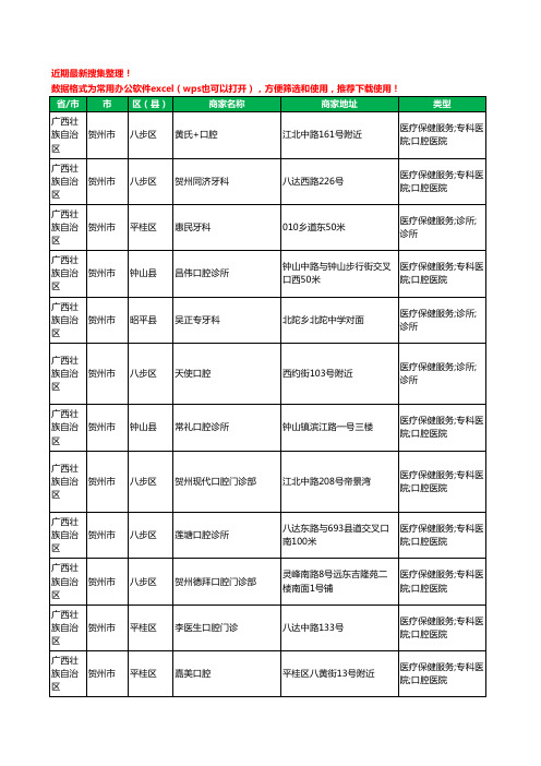 2020新版广西壮族自治区贺州市牙科工商企业公司商家名录名单黄页联系号码地址大全133家