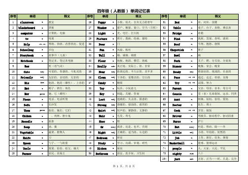 四年级单词(人教版)