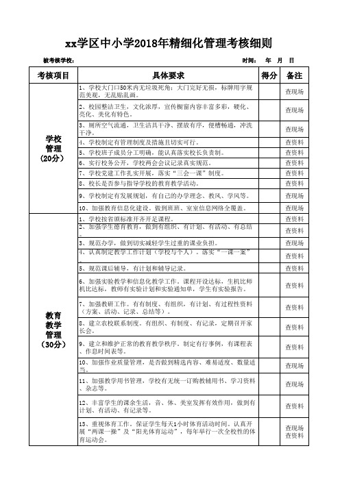 2018精细化管理考核细则