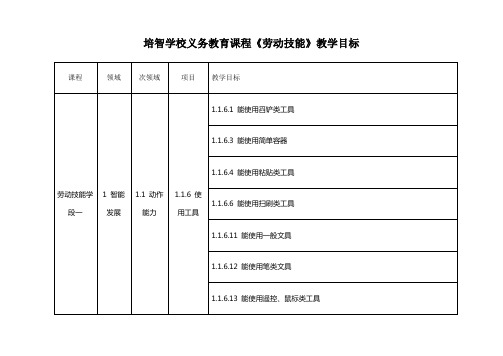 培智学校义务教育课程《劳动技能》教学目标