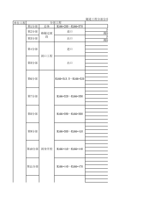 隧道分部分项划分