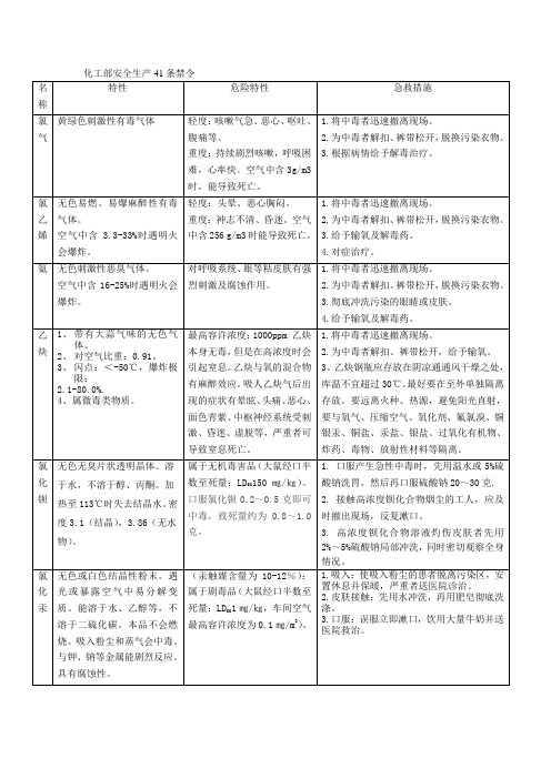 化工部安全生产41条禁令