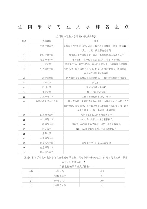 全国编导专业大学排名盘点