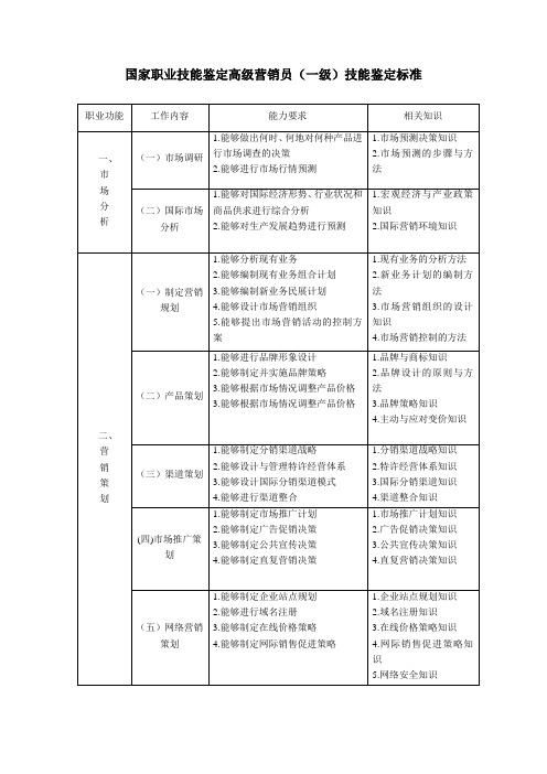 国家职业技能鉴定营销员(一级)技能鉴定标准