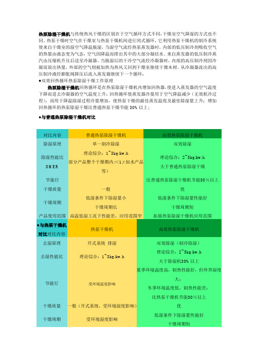 双效回热循环热泵除湿干燥机与普通热泵干燥机对比