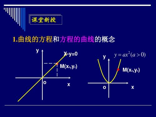 曲线与方程