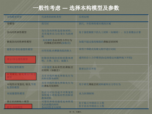 FLAC3D岩土软件-本构模型