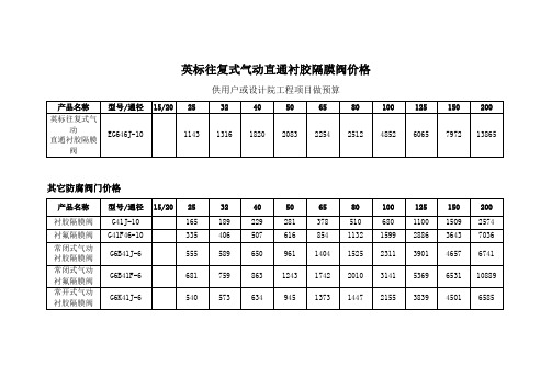 英标往复式气动直通衬胶隔膜阀价格