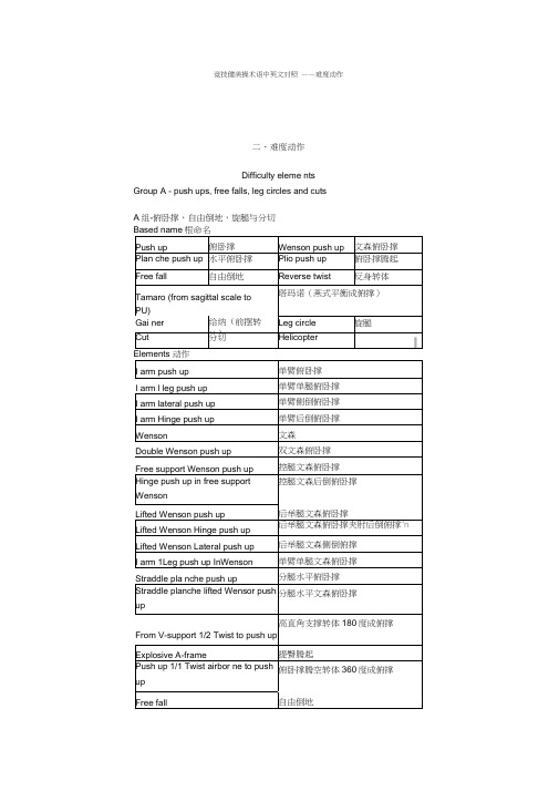 竞技健美操术语“难度动作”中英文对照