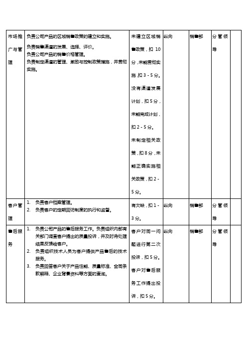 销售部考核总表.销售考核管理