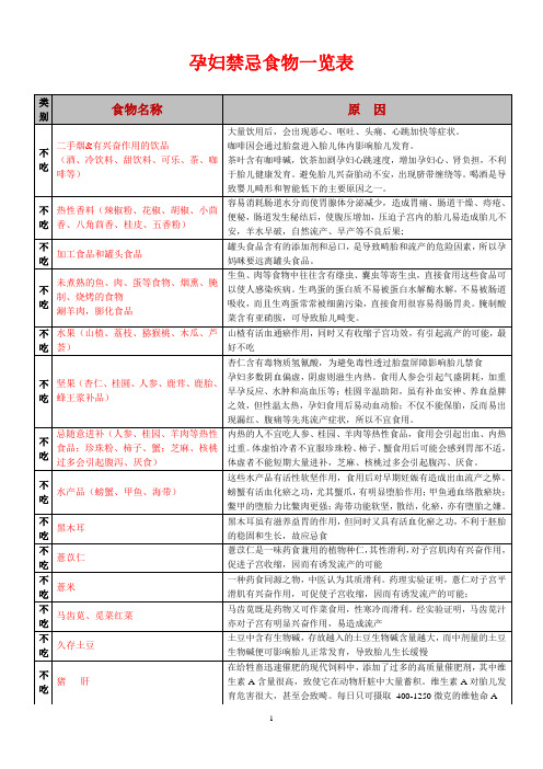 孕妇禁忌食物一览表(完整版)