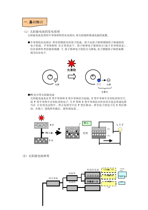 太阳能电池基础知识