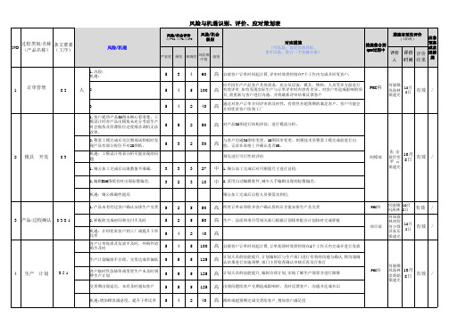 风险与机遇识别、评价、应对策划表