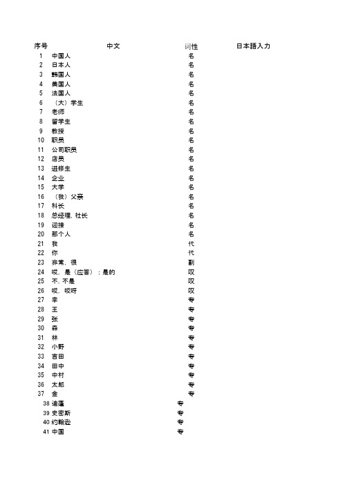 新版标准日本语初级 上 下 册单词拼写练习测试