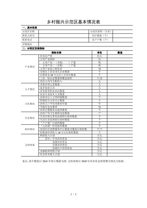 乡村振兴示范区基本情况表