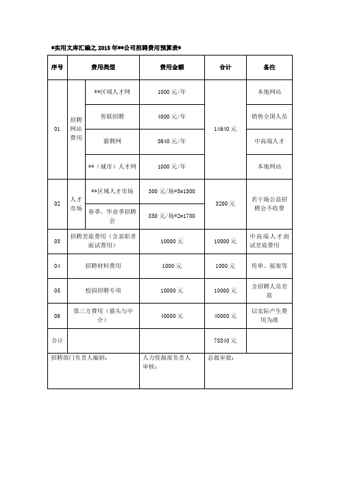 实用文库汇编之招聘费用预算表