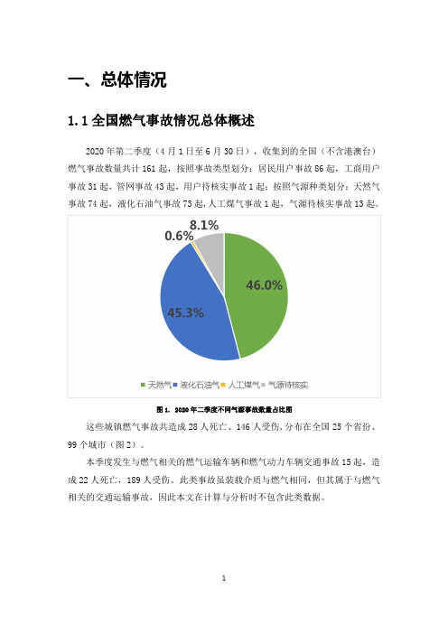 全国燃气事故分析报告2020年第二季度