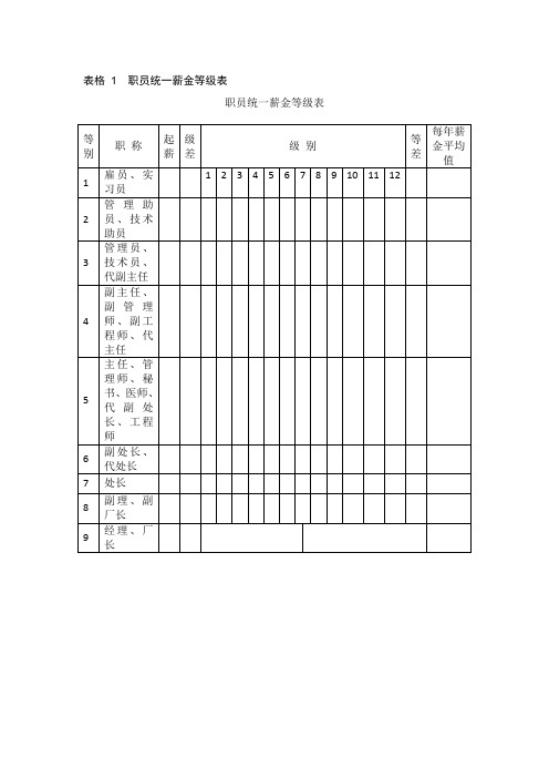 薪酬体系文件资料-职员统一薪金等级表