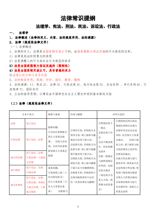 法律常识提纲