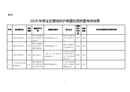 gb500572010防雷规范_附件